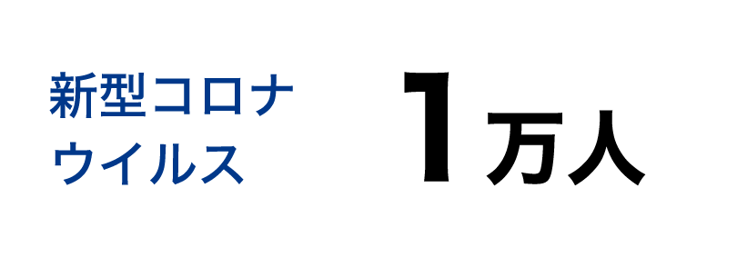 新型コロナウイルス 1万人