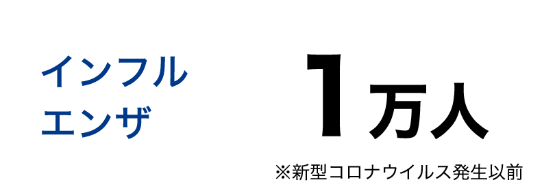 インフルエンザ 1万人 ※新型コロナウイルス発生以前