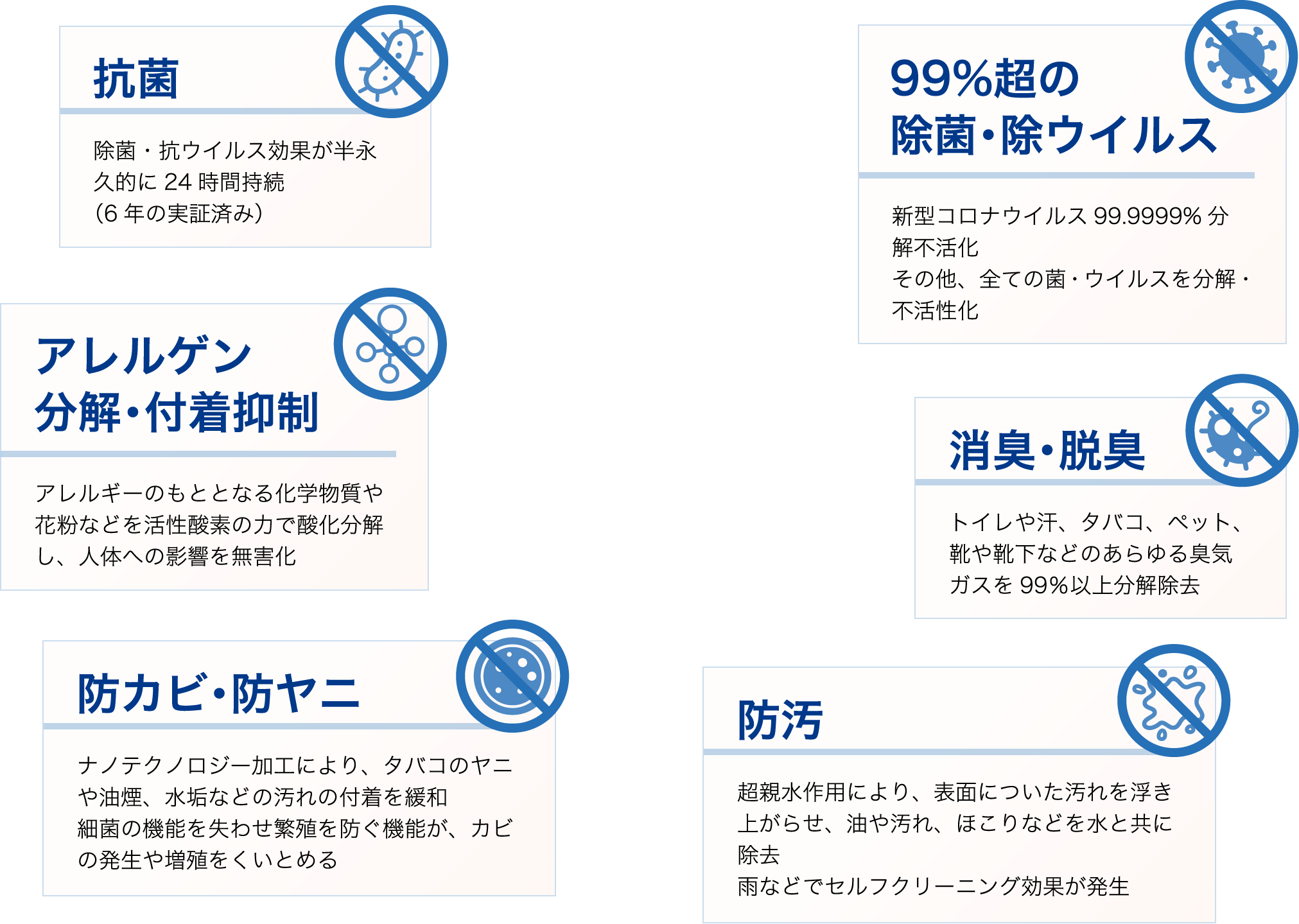 抗菌・99%超の除菌･除ウイルス・アレルゲン分解･付着抑制・消臭･脱臭・防カビ･防ヤニ・防汚